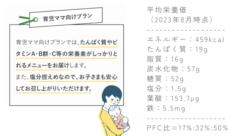 育児ママ向けプラン