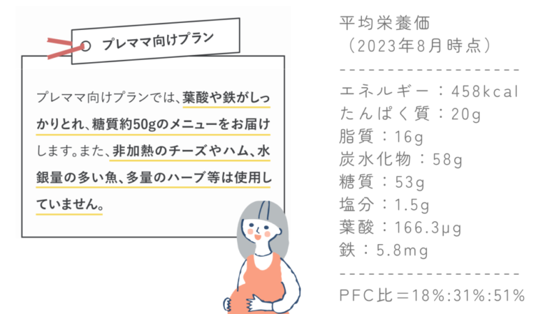 プレママ向けプラン
